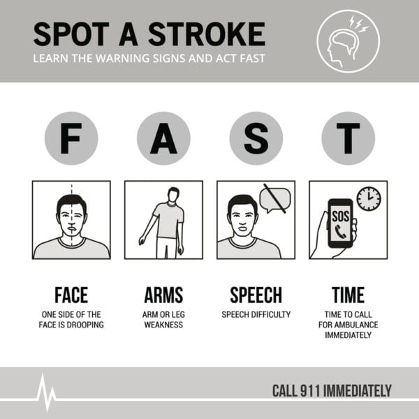 The Key to Surviving a Stroke - FirstLantic Blog